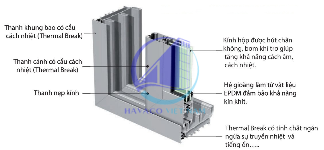 cấu tạo cửa nhôm kính